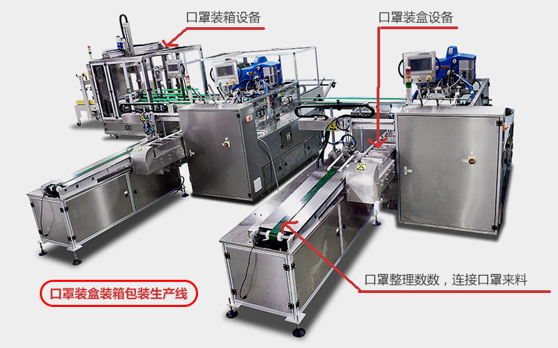 一次性口罩自動裝盒裝箱包裝生產線機器.jpg